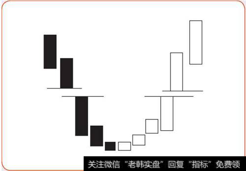 [为什么股票会涨跌]涨跌密码24:底部岛形反转和顶部岛形反转