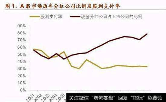 【每股盈利】每股赢利与每股分红区别案例分析