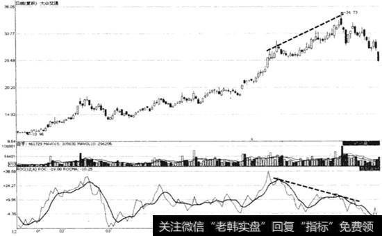 股市中的大众观点