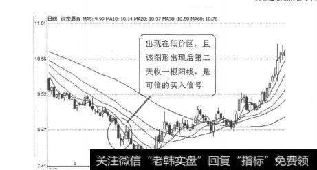 [怎样看k线图买入股票]K线图形买入信号7：向下跳空十字星的概述