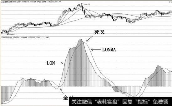 LON的基本应用法则