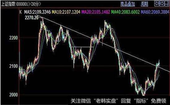 别混淆大盘指数与股价的关系