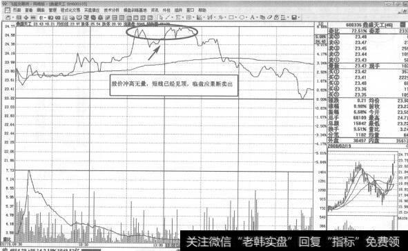 [缩量回调是什么意思]股价缩量回调案例详解