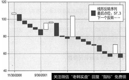 密歇根大学安娜堡分校|密歇根大学的消费者信心(或消费者情绪)调查