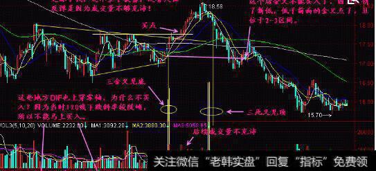 【股票半年涨幅买股票】股票卖出技巧：买股票不重要,卖股票才是真本事