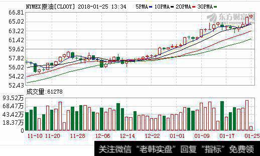 [大宗商品是什么]大宗商品全面反弹 原油、黄金、有色金属皆创新高