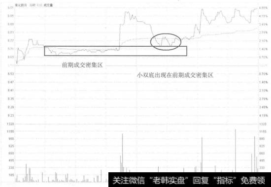 南化股份不破前低买入走势看盘和操盘