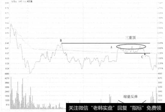 九龙山风景区_九龙山不破前高卖出走势看盘和操盘