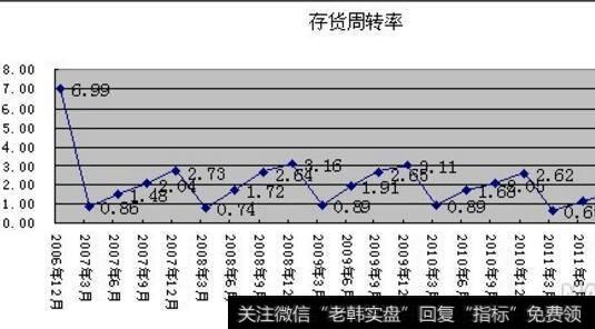 [基金投资策略]中期投资策略及产生补涨效应的情况