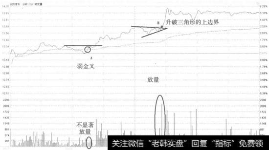 安凯客车股票_安凯客车弱金叉买入走势若盘和操盘