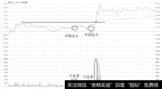 [西 藏矿业]西藏矿业半强金叉买入走势看盘和操盘