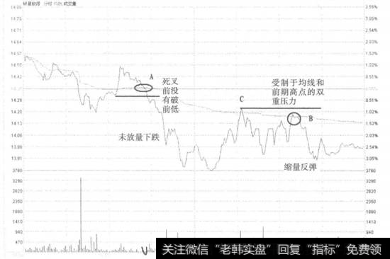 【银星能源股票】银星能源弱死叉卖出走势看盘和操盘