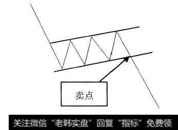 k线图的26个卖出形态|K线形态中的卖出信号：卖点7下降旗形