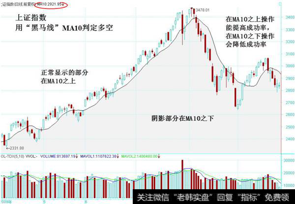 创业黑马_黑马波段操作术之一线乾坤