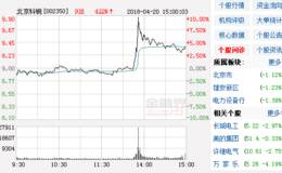 雄安概念股午后集体拉升 北京科锐直线触及涨停