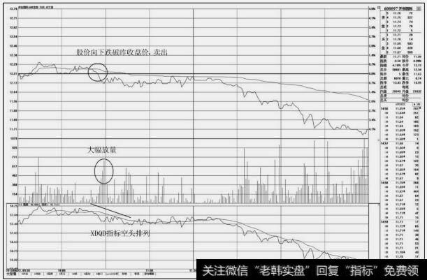 股票分时图买卖技巧_分时图上的卖出技巧：盘中下穿昨收盘价的卖点