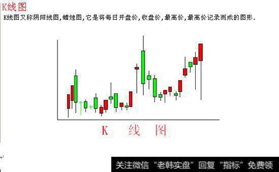 【黄金分割线k线图的绘制】