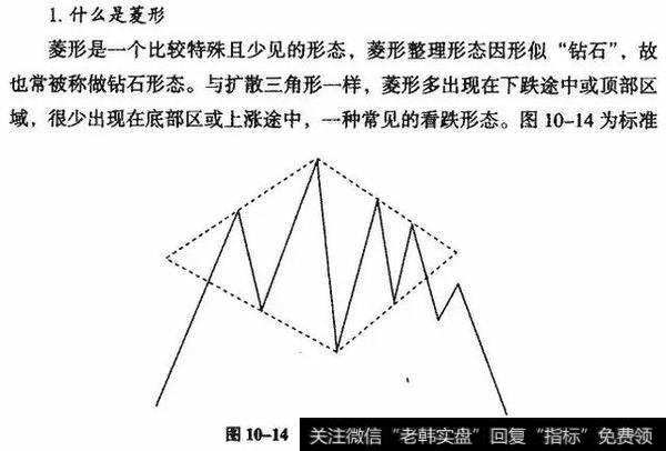 k线从入门到精通菱形形态