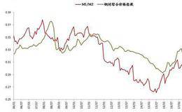 什么是中国货币错配程度测量？
