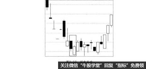 股票K线好友反攻