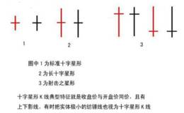 十字星的意义是什么？操作十字星时注意要点有哪些？