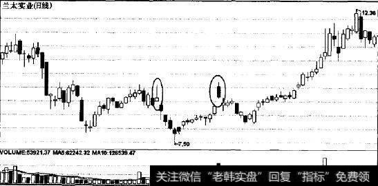 震仓上影线和跳空阴线