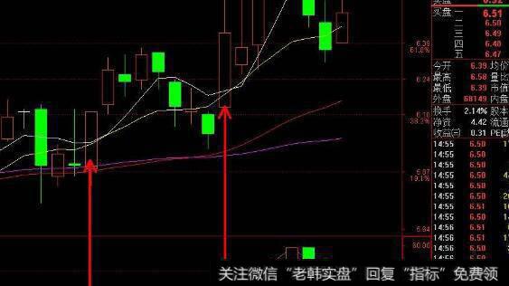 通达信精准主图指标公式源码详解