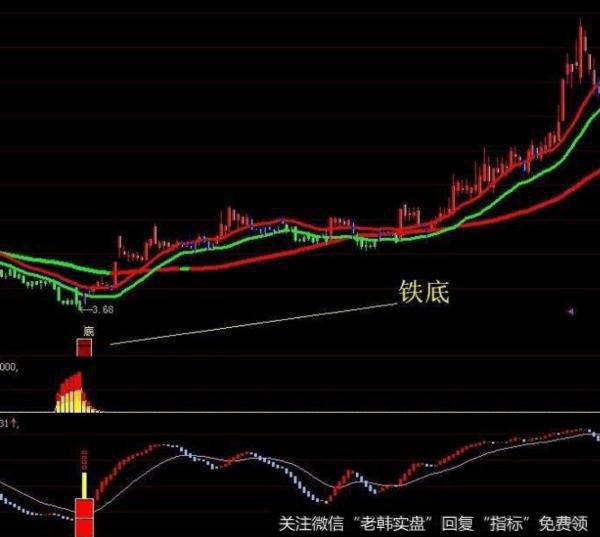 同花顺神仙大趋势指标公式源码解读