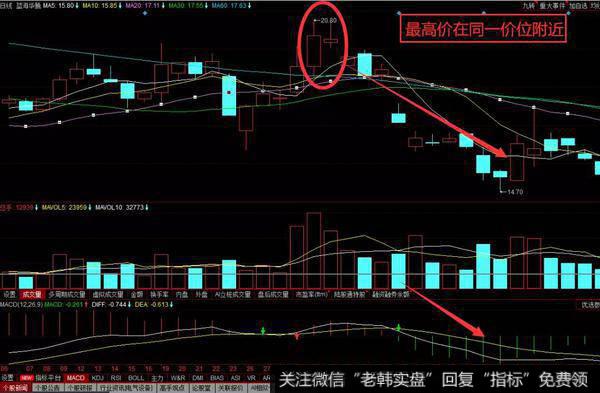 k线形态图解大全丨平顶镊子线k线形态实战操作技巧