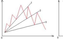 扇形线形态特征及流行的扇形分析方法
