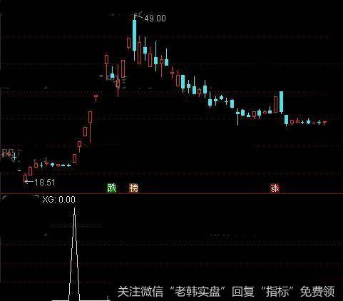 通达信超强趋势上升选股指标公式详细介绍