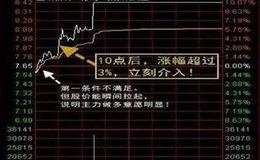 Wu2198: 破中线趋势之后压力会增大 