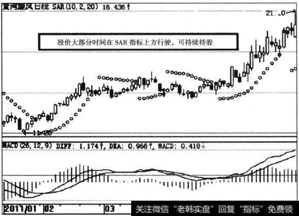 html>黄河旋风/a(600172)sar指标示意图