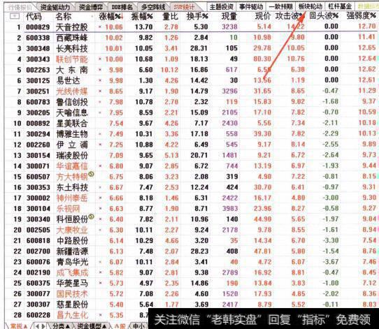 板块轮动的8大规律|从板块轮动看资金流的分析概述