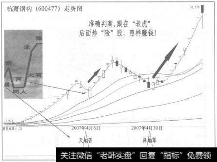 我不是药神对股市影响_“股市神算”赵中胜追击涨停板的绝活是什么？