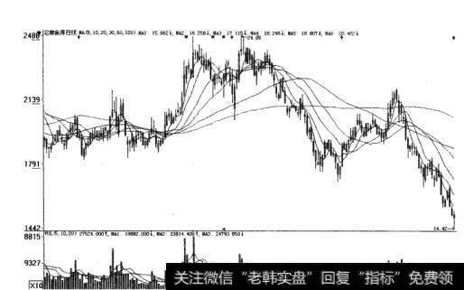 图4-1资金流价量