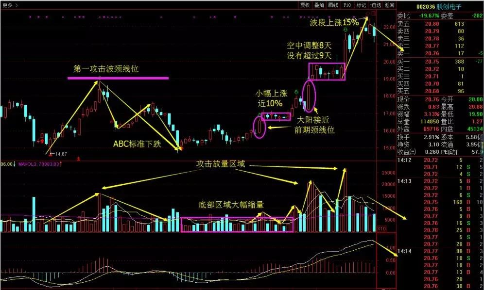 关注微信