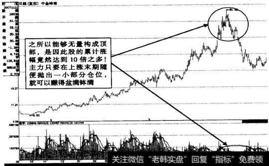 中金岭南顶部无量示意图