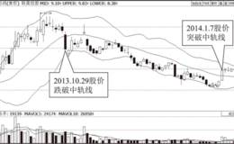 布林指标下轨线中短线下降趋势识别