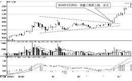 三角形整理形态及其买卖点