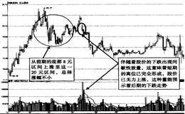 下跌初期或下跌途中出现的间歇性放量卖出时应注意哪些？