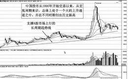 天上不会掉馅饼：股指期货交易风险大