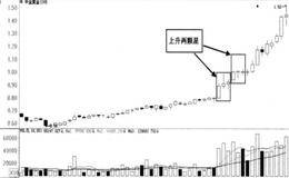 上升两颗星买入形态实战图谱和注意要点