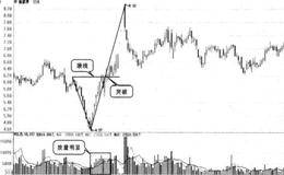 V形底买入法的实战图谱和注意要点
