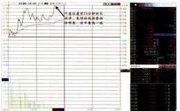 11:10〜11:30的看股时段解析