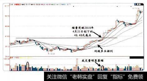 超短线选股技巧四