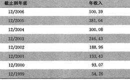 为什么要有自控能力，它可以帮助我们做什么