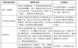 什么是“投资的万人坑”，怎样可以躲过