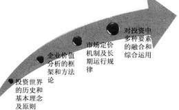 投资素养的进阶之路是一条什么样的道路