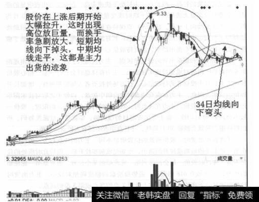 K线走势图